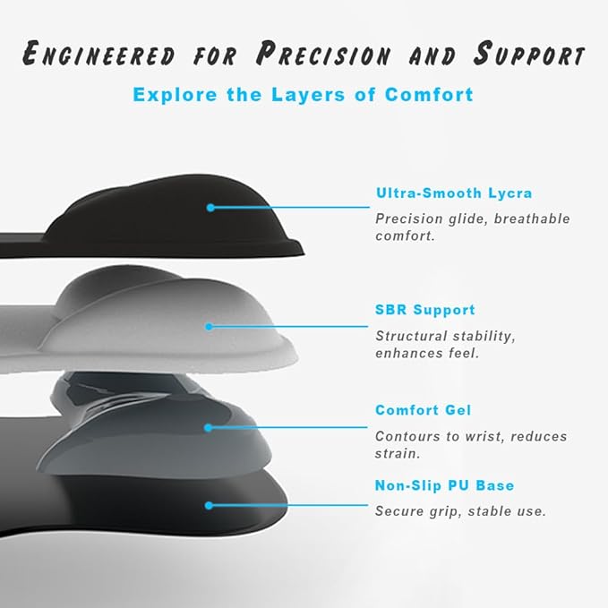 ErgoComfort Gel Wrist Rest Mouse Pad-Ergonomic Office Mousepad with Wrist Support-Non-Slip, Design Desk Accessories Mat for Home&Game Decor (06Sky Rest)