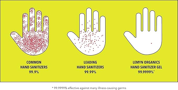 Medical‑Grade Hand Sanitizer Gel – 97 % Organic | 70 % USP Ethyl Alcohol | Moisturizing Aloe + Hyaluronic Acid | Freshly Made in USA | 12oz Bottle with Pump (PACK OF 6)