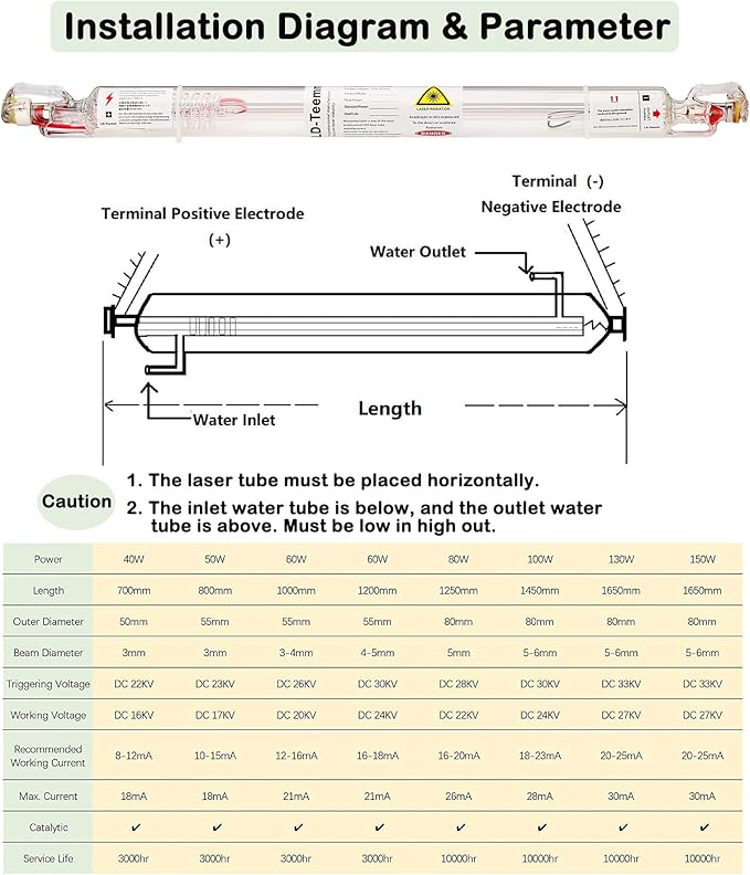 LD-Teemm CO2 Laser Tube, 130W CO2 Laser Tube with Coating 130 watt Length 1650mm Dia. 80mm, Wire Pre-Connected for CO2 Laser Cutter Laser Engraving Cutting Machine