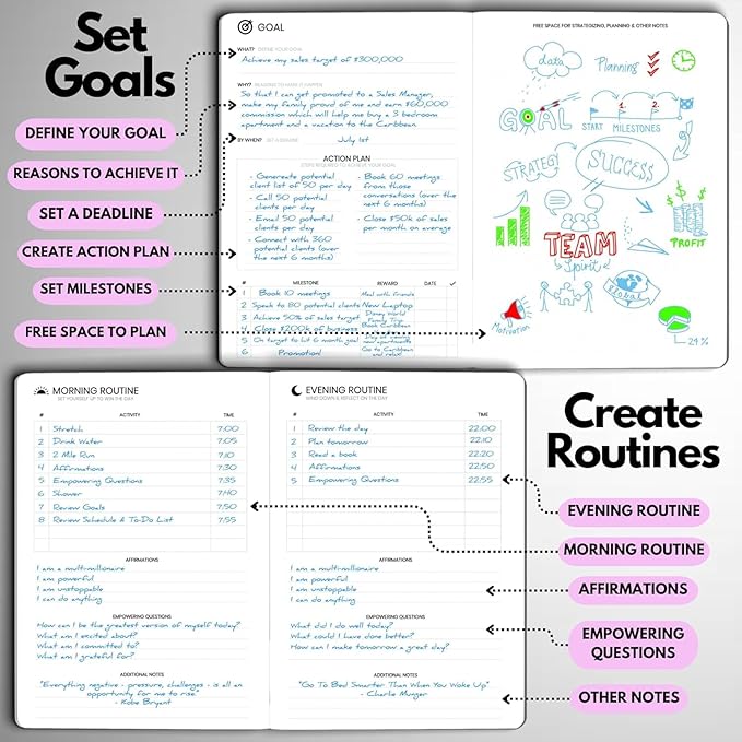 Undated Daily Planner – 3-Month A5 Productivity Organizer with Full Page Per Day, Hourly Schedule, Goal Setting, Habit Tracker, Weekly & Monthly Pages – Hardcover Time Management Notebook (Lilac)