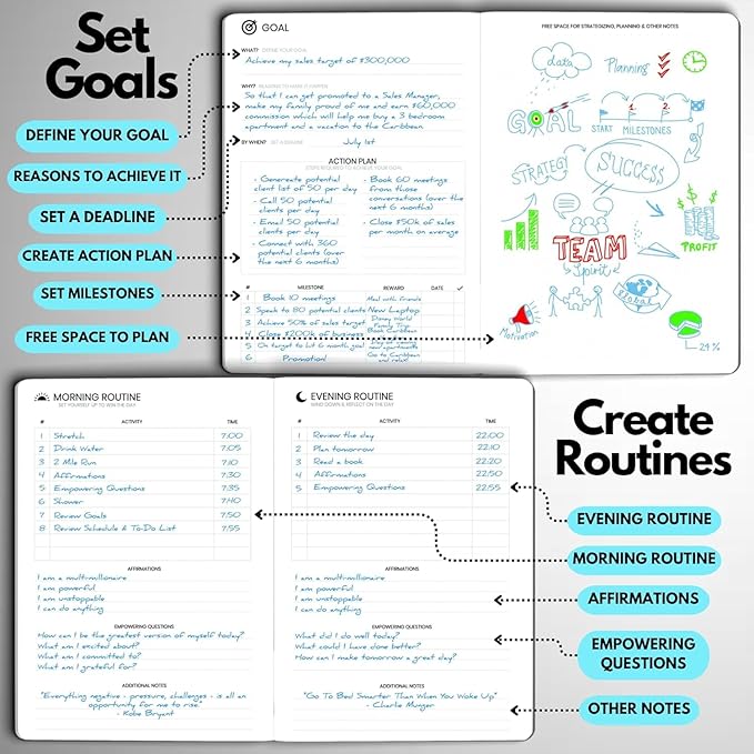 Undated Daily Planner – 3-Month A5 Productivity Organizer with Full Page Per Day, Hourly Schedule, Goal Setting, Habit Tracker, Weekly & Monthly Pages – Hardcover Time Management Notebook (Turquoise)