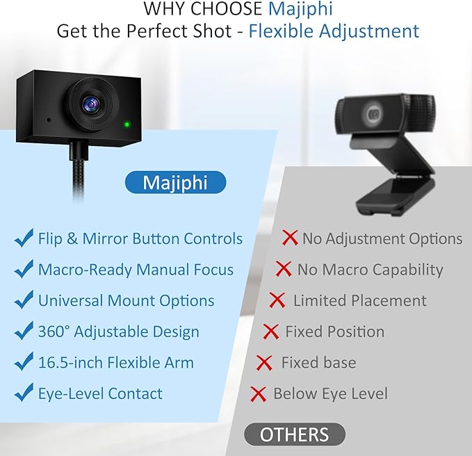 Eye Contact Web Camera for Desktop Computer – 1080P USB Camera with Microphone & Stand, Center Cam for Laptop or Desktop, Manual Focus, Plug & Play for macOS & Windows(Black)