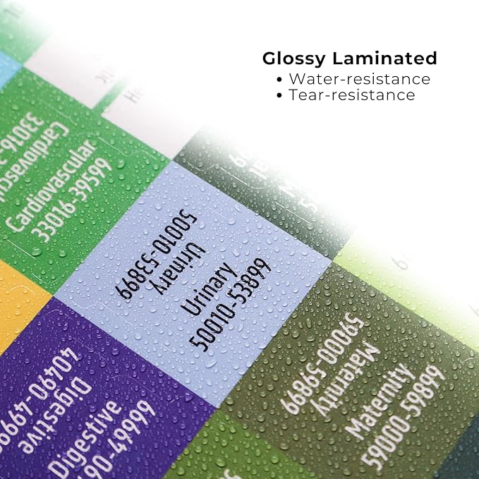CPT 2025 Code Book Index Tabs - for AMA Version CPT 2025 Professional Edition, Easy-to-Apply, Long-Lasting, and Organized for Optimal Use (Book Not Included)