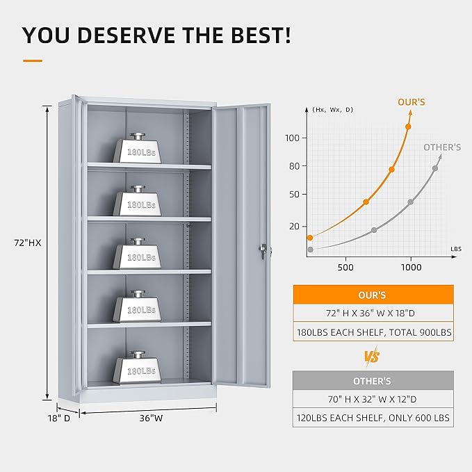 INTERGREAT Garage Storage Cabinets with Doors and Shelves, 72" Steel Tool Locking Cabinet, Metal Storage Cabinet for Home Office, Warehouse, School (Cement Grey)