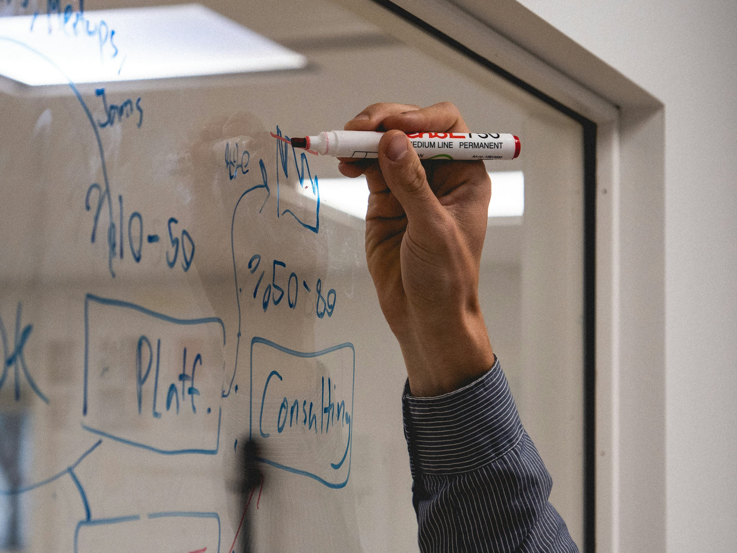 Whiteboards & Markers