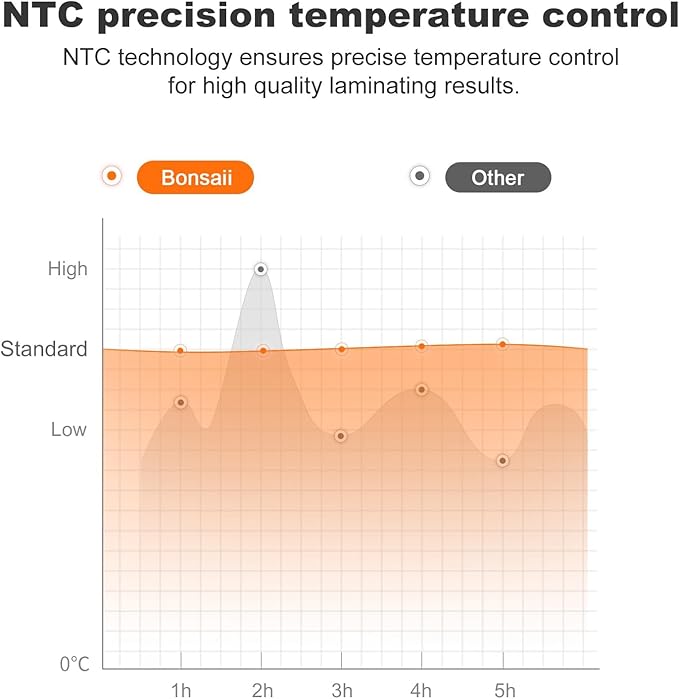 Bonsaii Laminator Machine, 9 Inch Laminators Machine with 50 Laminating Sheets, Laminator with Never Jam Technology for Doc/Posters/Photo, Simple Convenient for Home, Office and School - L418-C Grey