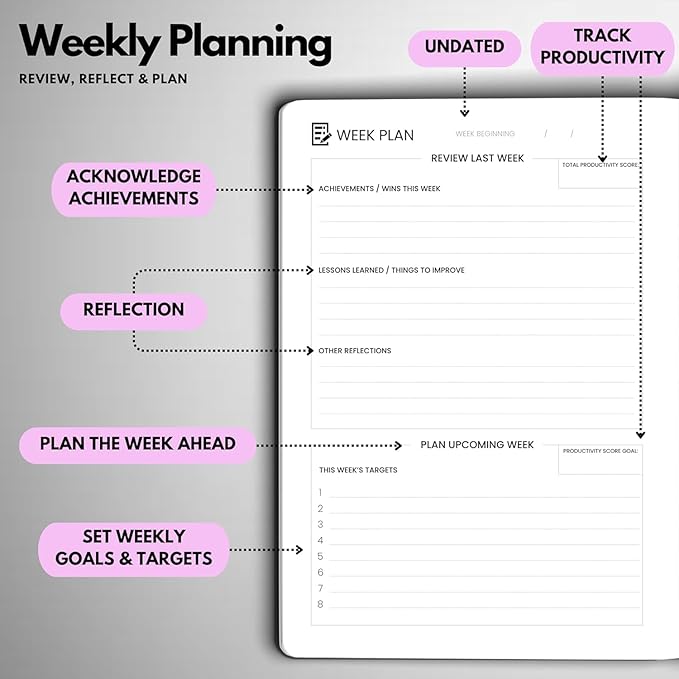 Undated Daily Planner – 3-Month A5 Productivity Organizer with Full Page Per Day, Hourly Schedule, Goal Setting, Habit Tracker, Weekly & Monthly Pages – Hardcover Time Management Notebook (Lilac)
