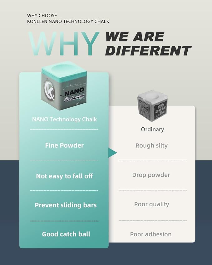 KONLLEN Pool Cue Chalk Nano Technology Billiard Chalk for Professional Tournament Dedicated Pool Chalk (Outstanding Performance, Reduce Miscue, Durable)