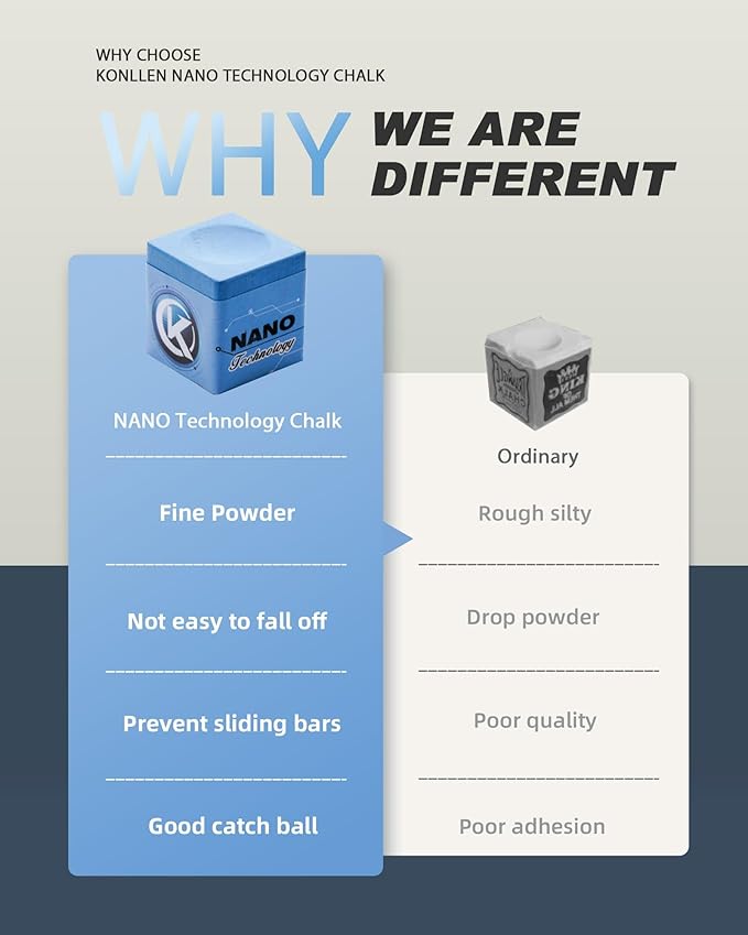 KONLLEN Pool Cue Chalk Nano Technology Billiard Chalk for Professional Tournament Dedicated Pool Chalk (Outstanding Performance, Reduce Miscue, Durable)