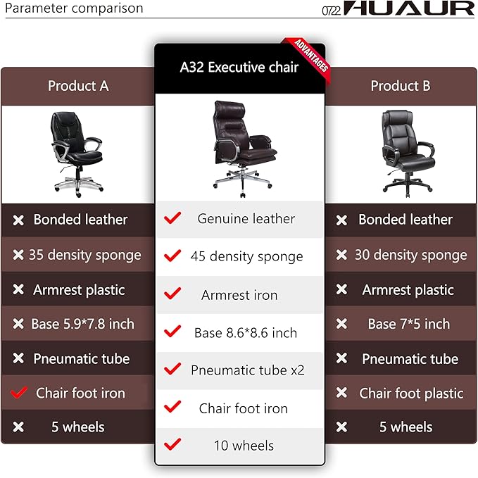 Genuine Leather Modern Executive Chair High-Back Support 90 to 150 Degrees Tilt and Upholstered Home Desk Chair with Base 360LB Capacity Swivel Computer Office Chair (Black)