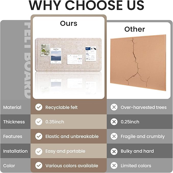 Large Bulletin Board, 48 X 36 Inches Felt Cork Board with 40 Pushpins, Foldable Felt Notice Pin Board Photo Display Board with Self-Adhesive Tape for Office Home School