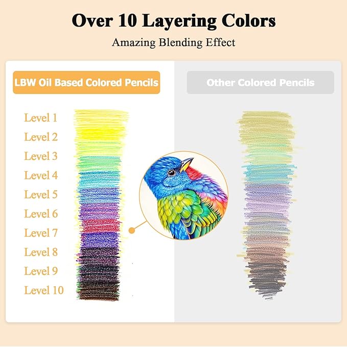 LBW Colored Pencils Oil Pencils Soft Core Color Pencil Set Ideal for Adult Coloring Books Kids Artists Beginners (180)