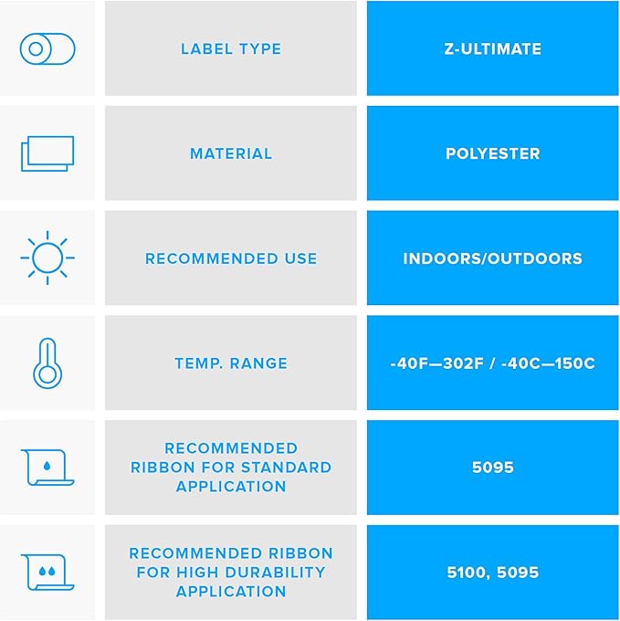 Zebra 4 x 6 in Thermal Transfer Polyester Labels Z-Ultimate 3000T Permanent Adhesive Shipping Labels 1 in Core 4 rolls 10031647SP