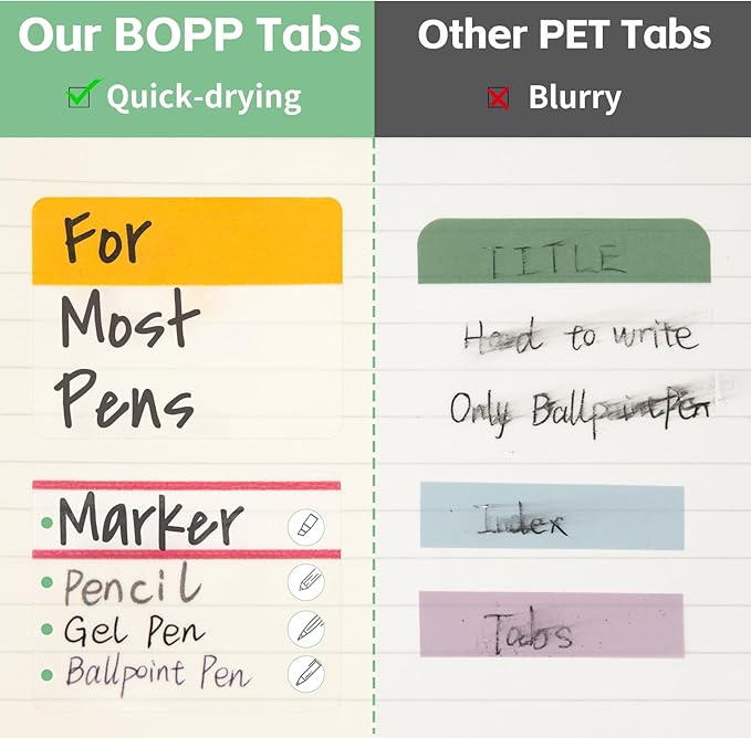 KICNIC 2 Inch Sticky Tabs Index Tabs 480 Pieces, Colored Reading Tabs Self Adhesive, Arrow Flags Pages Markers for Binder, Books, File Folders and Notebook [12 Colors] Writable, Repositionable