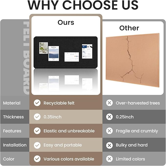 Large Bulletin Board, 60 X 36 Inches Felt Cork Board with 40 Pushpins, Foldable Felt Notice Pin Board Photo Display Board with Self-Adhesive Tape for Office Home School