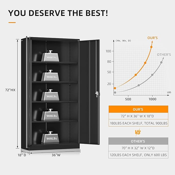 INTERGREAT Black Metal Storage Cabinet with Lock, 72" Tall Lockable Garage Storage Cabinet with Doors and Shelves, Cabinets for Home Office, Warehouse